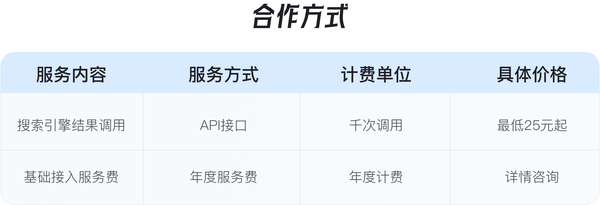 合作